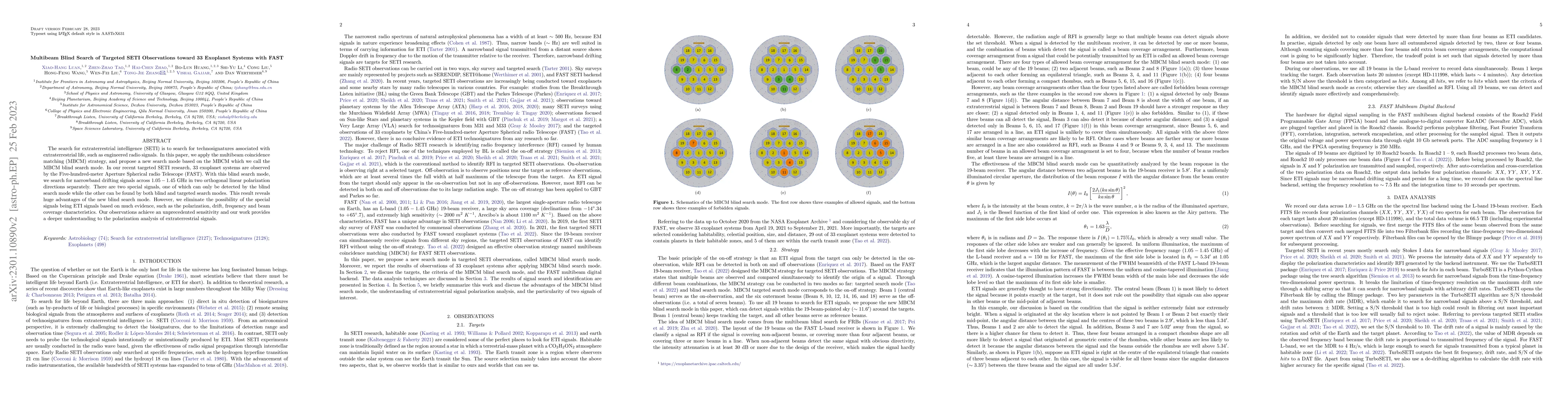 Thumbnail for Multibeam Blind Search of Targeted SETI Observations toward 33 Exoplanet
  Systems with FAST