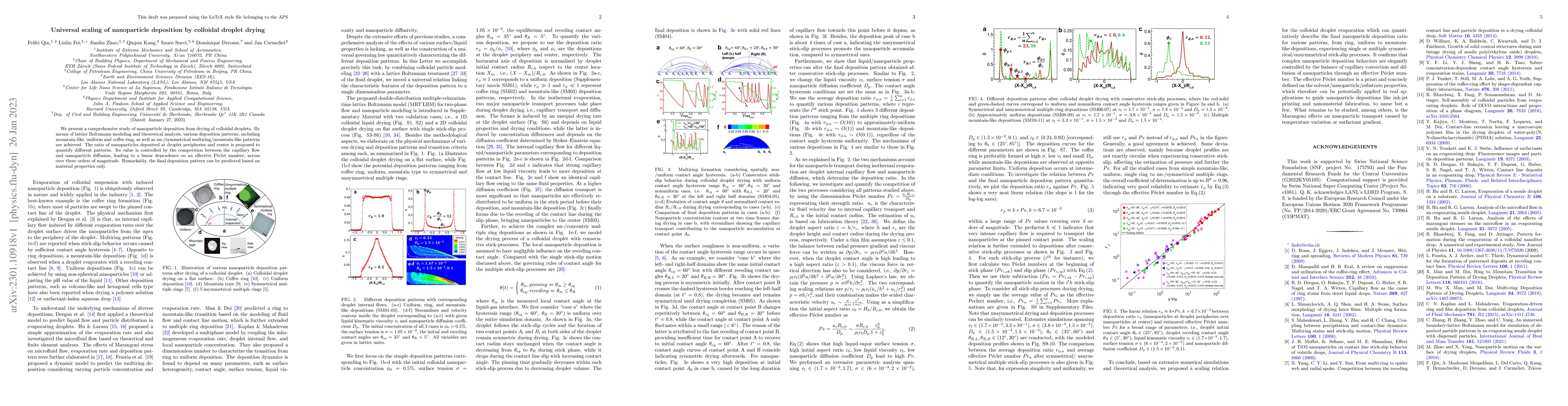 Thumbnail for Universal scaling of nanoparticle deposition by colloidal droplet drying