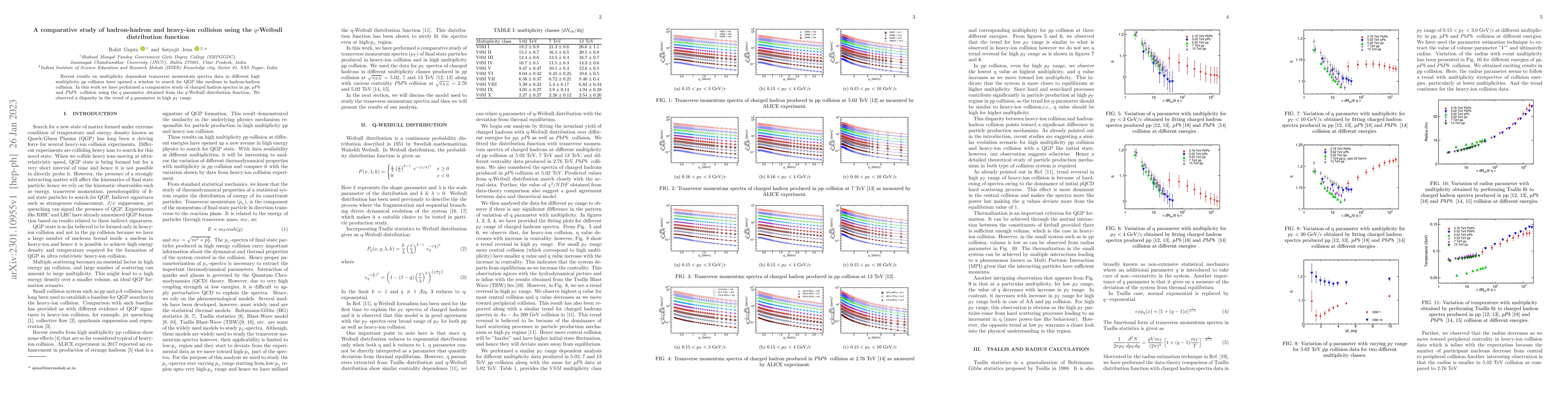Thumbnail for A comparative study of hadron-hadron and heavy-ion collision using the
  $q$-Weibull distribution function