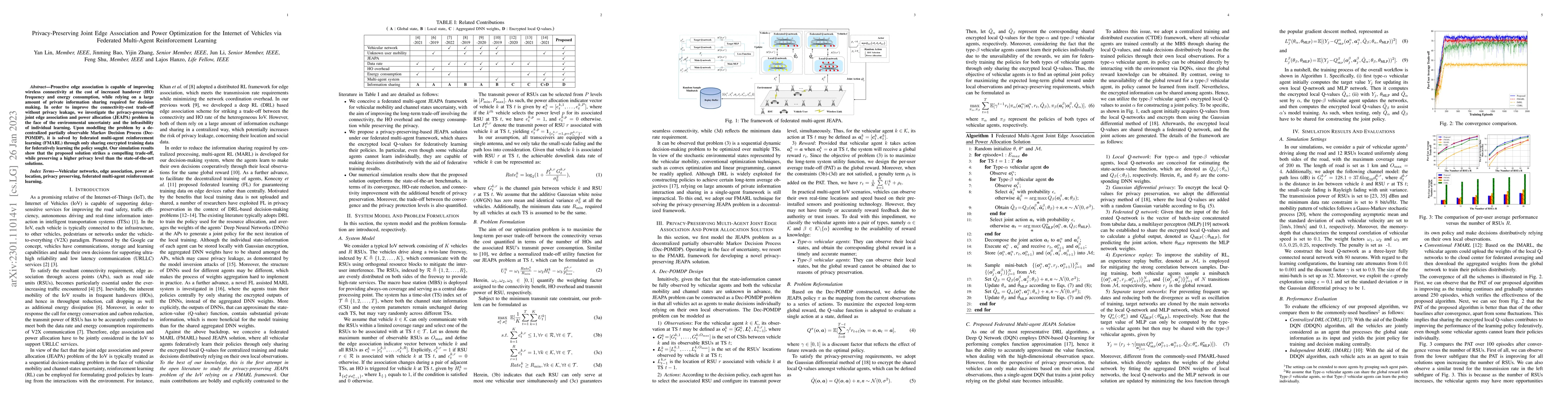 Thumbnail for Privacy-Preserving Joint Edge Association and Power Optimization for the
  Internet of Vehicles via Federated Multi-Agent Reinforcement Learning