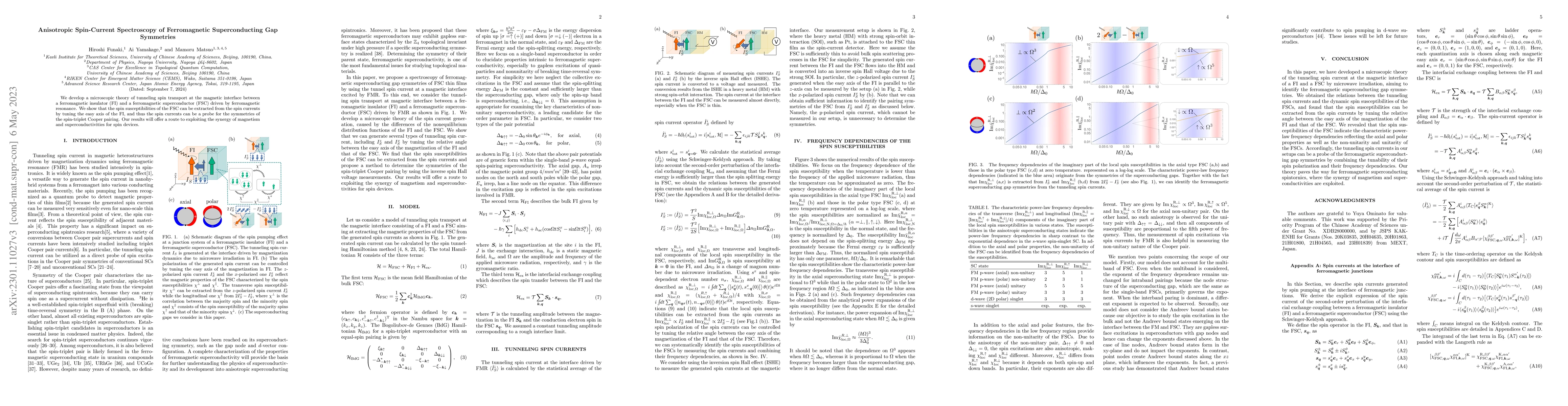 Thumbnail for Anisotropic spin-current spectroscopy of ferromagnetic superconducting
  gap symmetries
