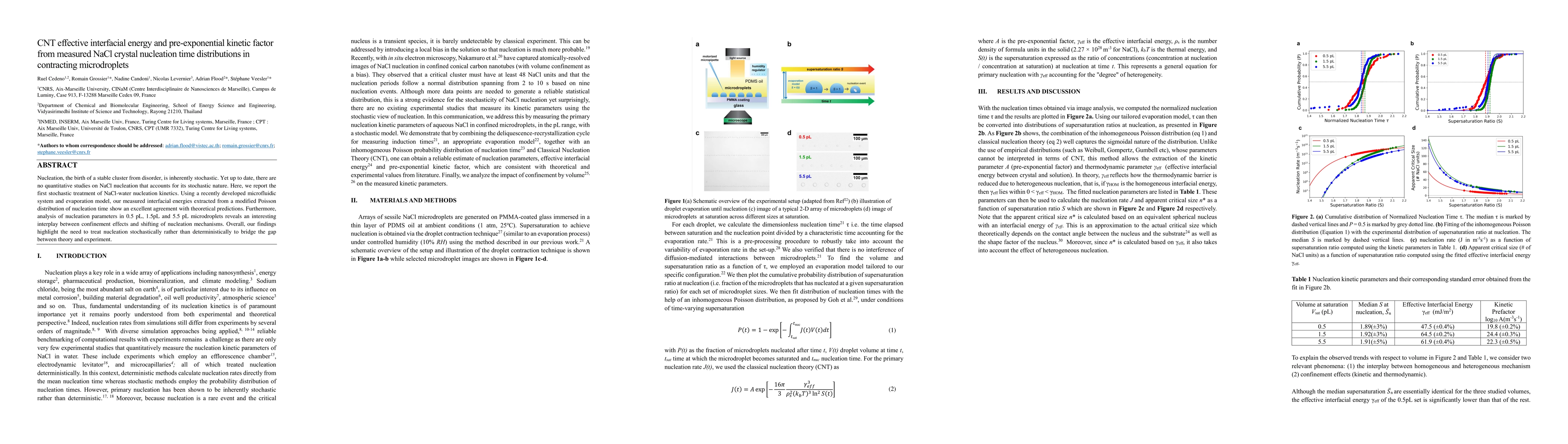 Thumbnail for CNT effective interfacial energy and pre-exponential kinetic factor from
  measured NaCl crystal nucleation time distributions in contracting
  microdroplets
