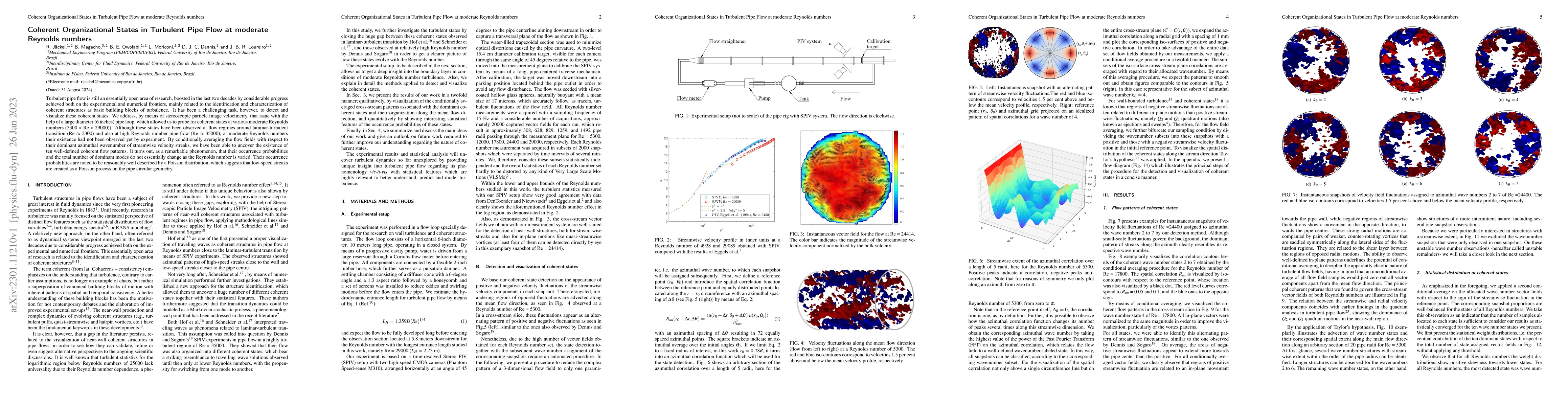 Thumbnail for Coherent Organizational States in Turbulent Pipe Flow at moderate
  Reynolds numbers