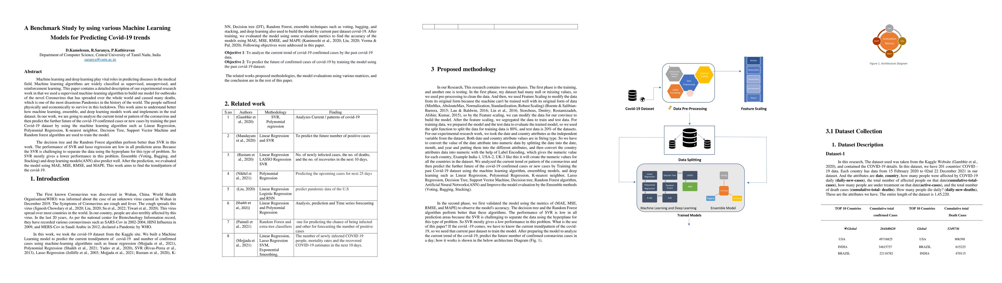 Thumbnail for A Benchmark Study by using various Machine Learning Models for
  Predicting Covid-19 trends