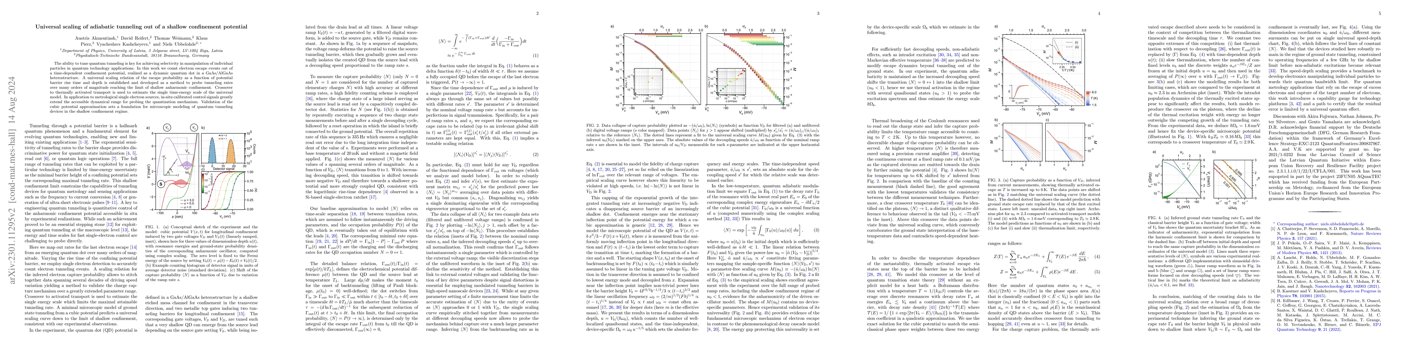 Thumbnail for Universal scaling of adiabatic tunneling out of a shallow confinement
  potential