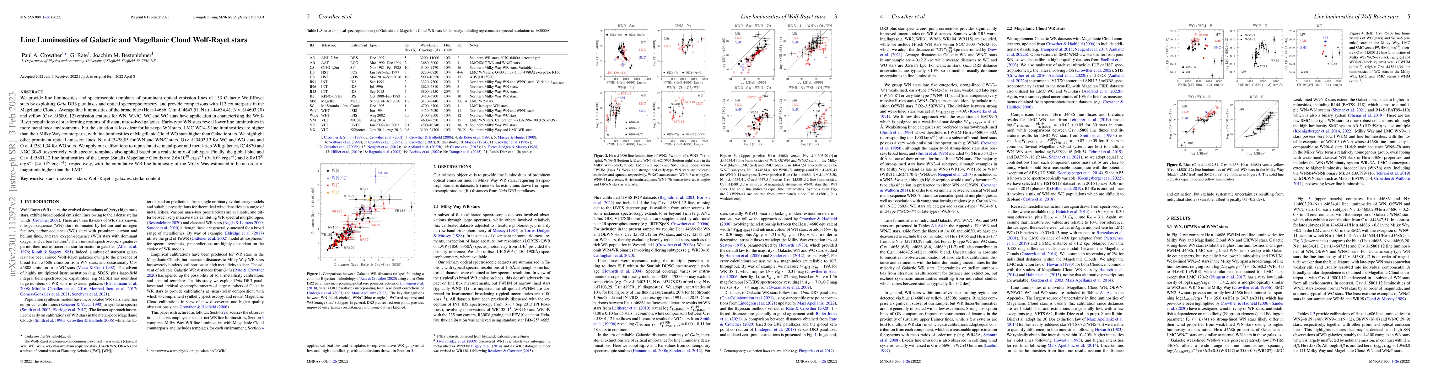 Thumbnail for Line Luminosities of Galactic and Magellanic Cloud Wolf-Rayet stars