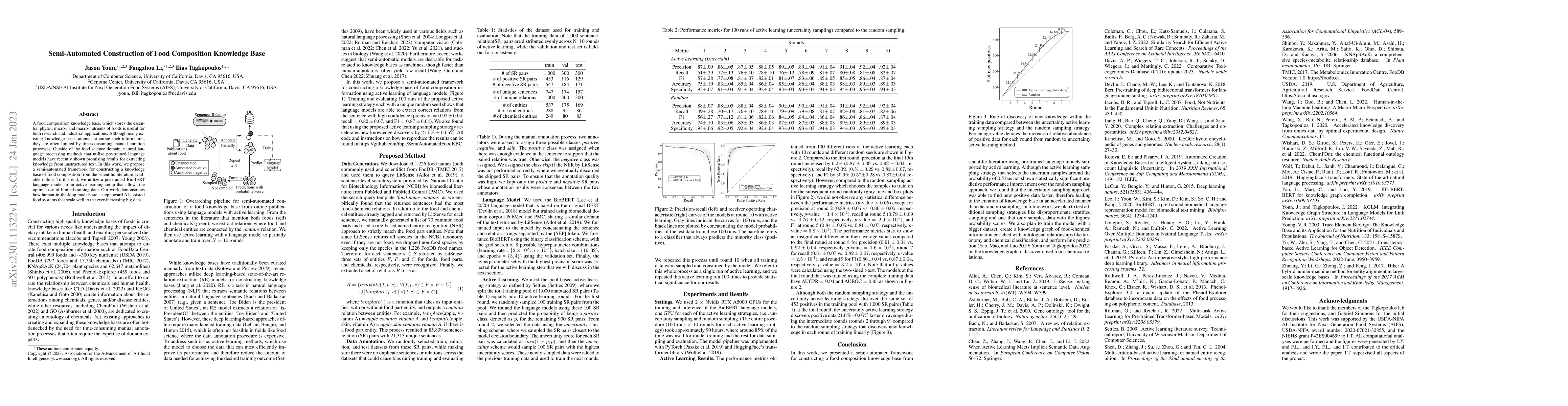 Thumbnail for Semi-Automated Construction of Food Composition Knowledge Base