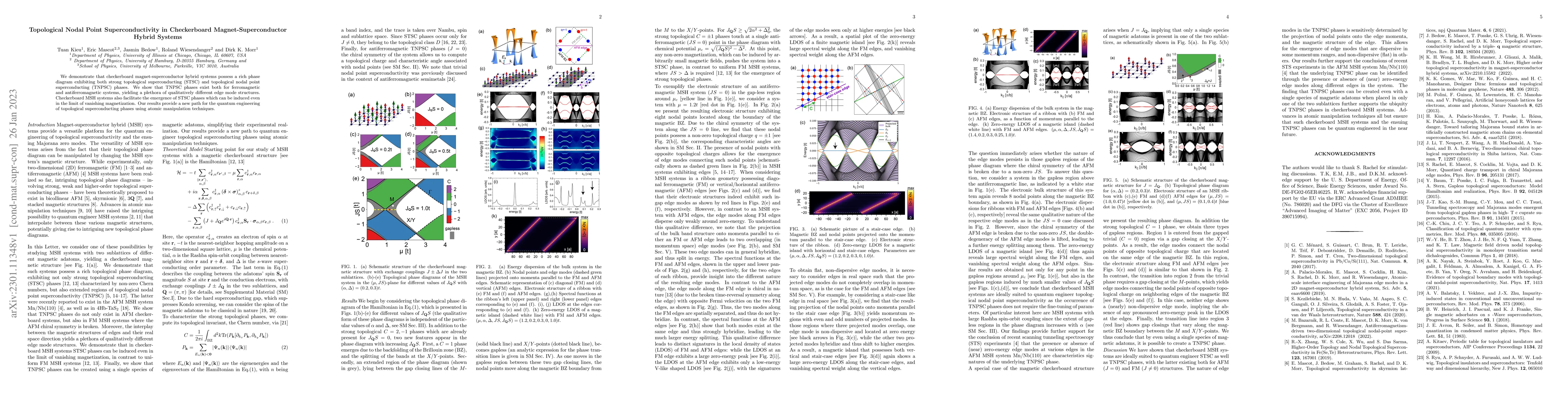 Thumbnail for Topological Nodal Point Superconductivity in Checkerboard
  Magnet-Superconductor Hybrid Systems