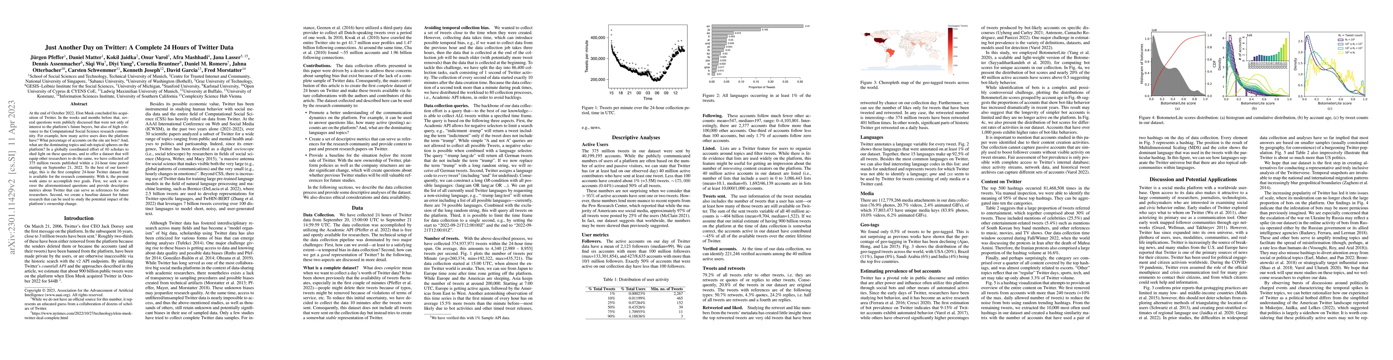 Thumbnail for Just Another Day on Twitter: A Complete 24 Hours of Twitter Data