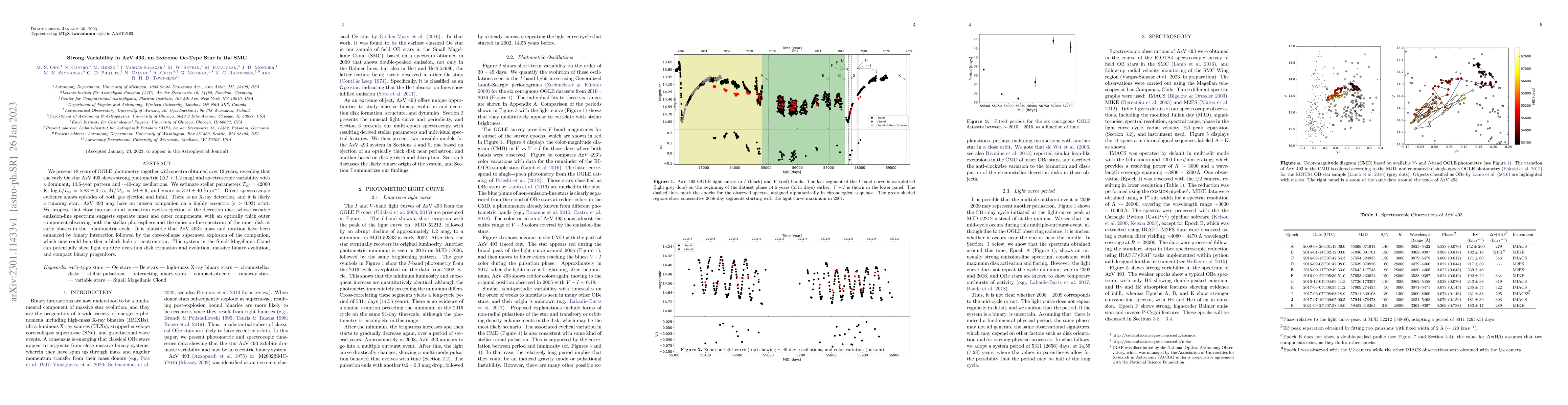 Thumbnail for Strong Variability in AzV 493, an Extreme Oe-Type Star in the SMC