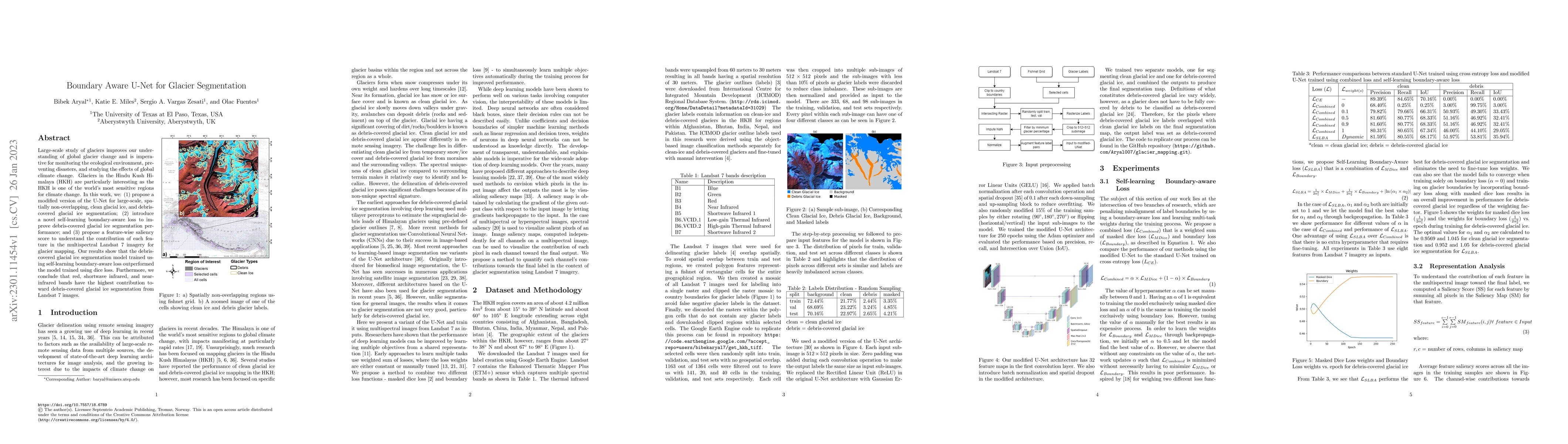 Thumbnail for Boundary Aware U-Net for Glacier Segmentation