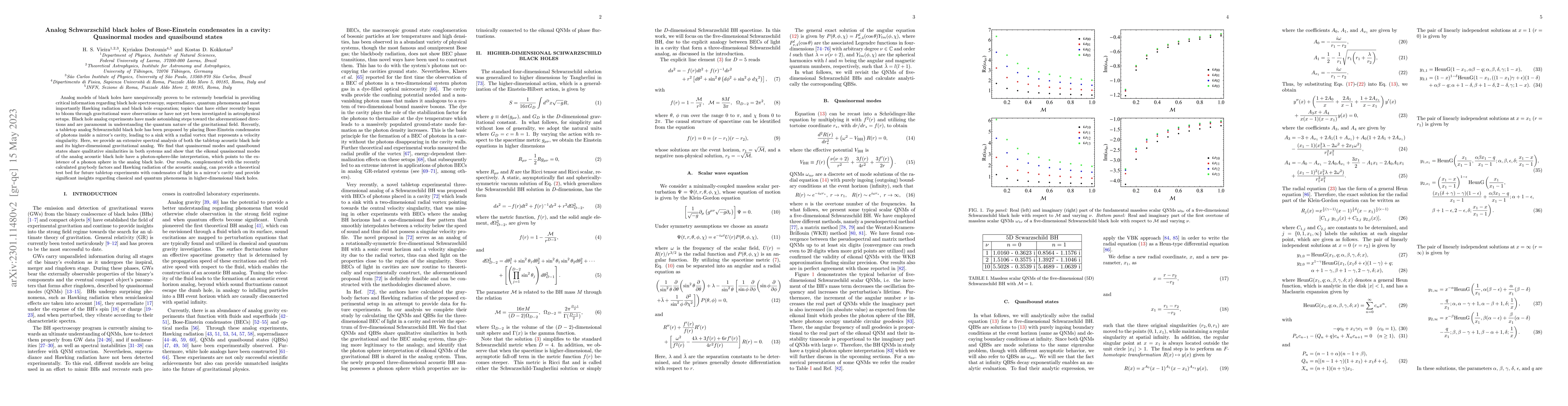 Thumbnail for Analog Schwarzschild black holes of Bose-Einstein condensates in a
  cavity: Quasinormal modes and quasibound states