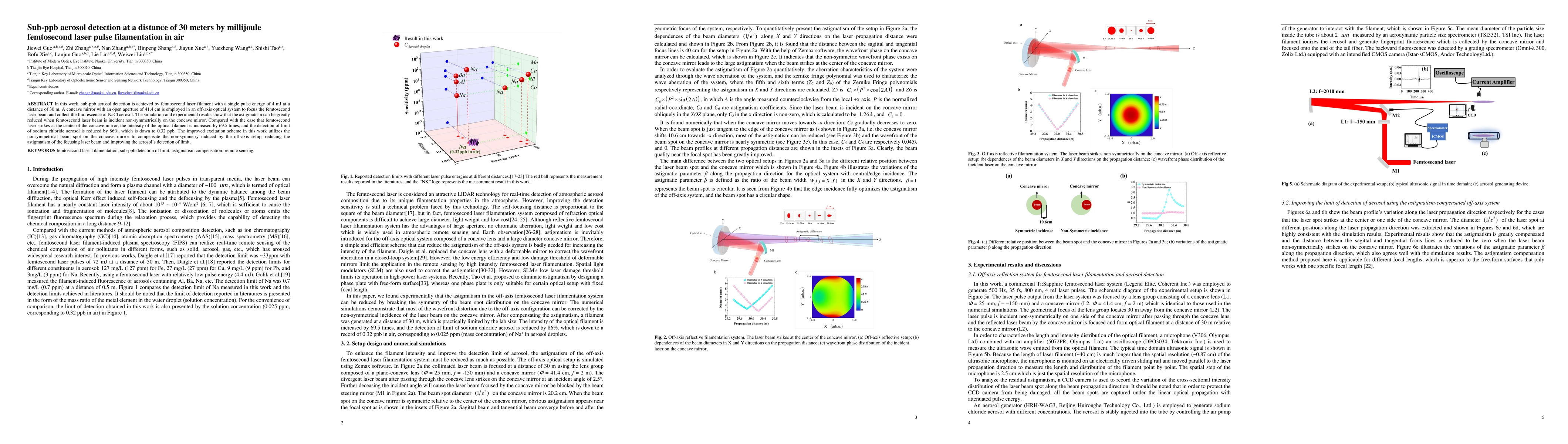 Thumbnail for Sub-ppb aerosol detection at a distance of 30 meters by millijoule
  femtosecond laser pulse filamentation in air