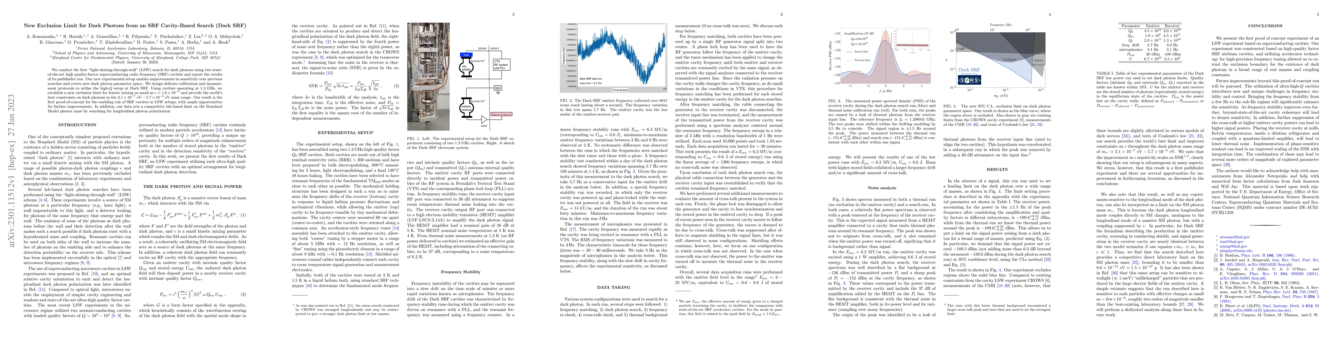 Thumbnail for New Exclusion Limit for Dark Photons from an SRF Cavity-Based Search
  (Dark SRF)