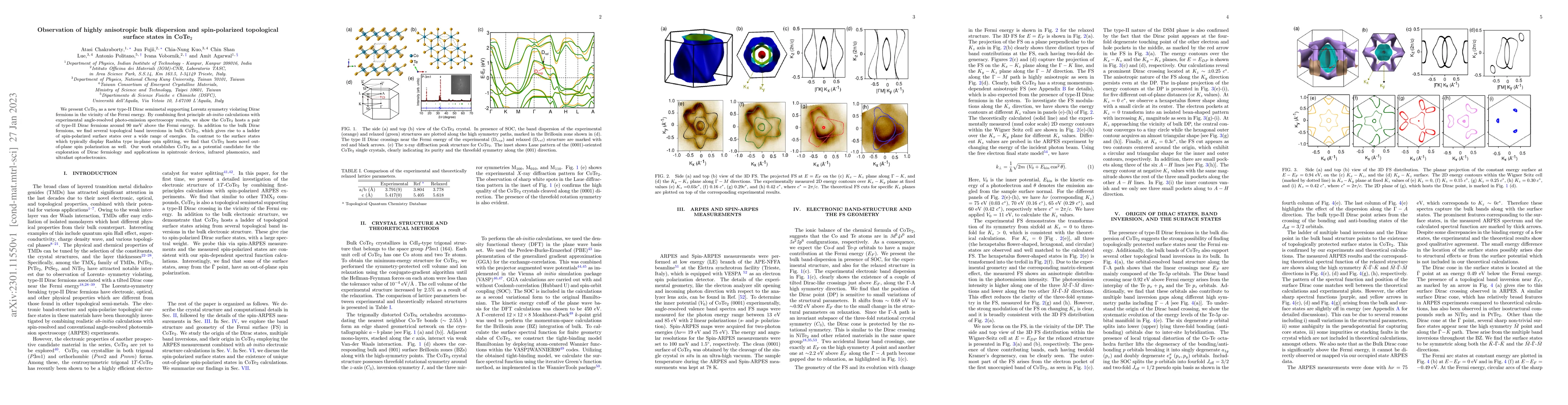 Thumbnail for Observation of highly anisotropic bulk dispersion and spin-polarized
  topological surface states in CoTe2