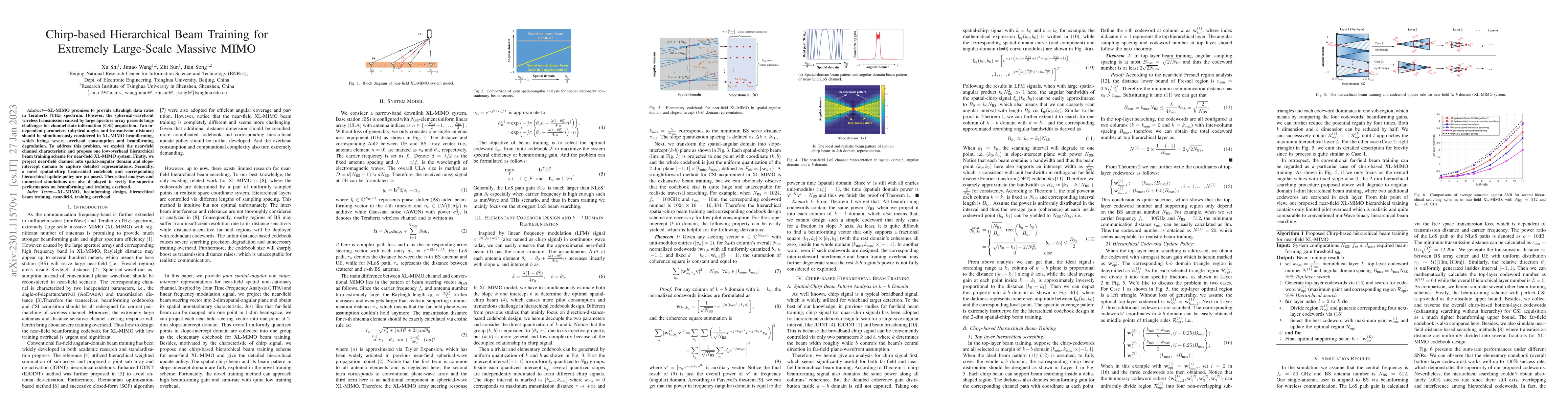 Thumbnail for Chirp-based Hierarchical Beam Training for Extremely Large-Scale Massive
  MIMO