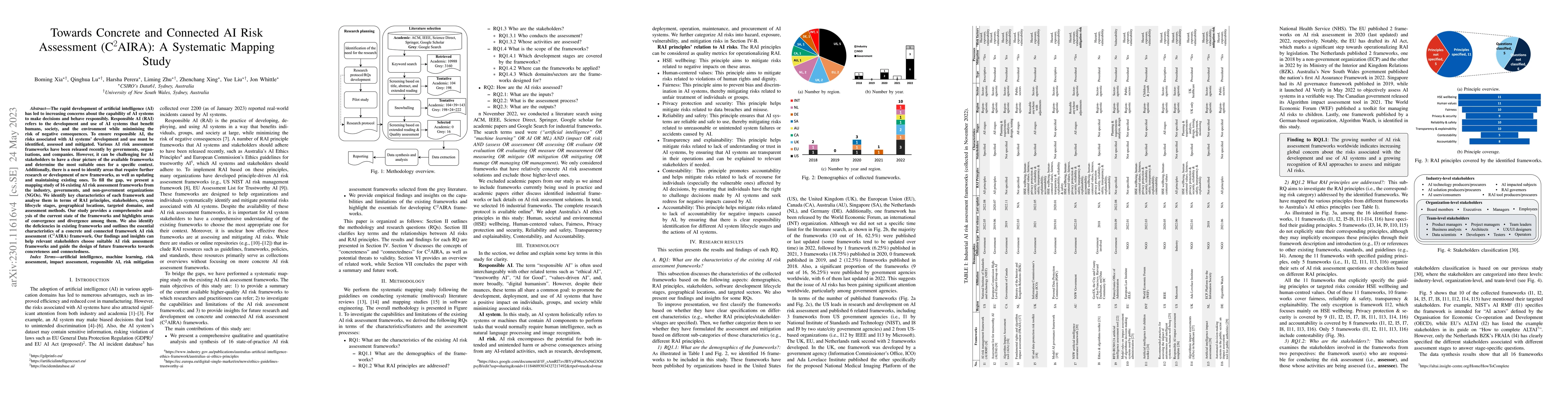 Thumbnail for Towards Concrete and Connected AI Risk Assessment (C$^2$AIRA): A
  Systematic Mapping Study
