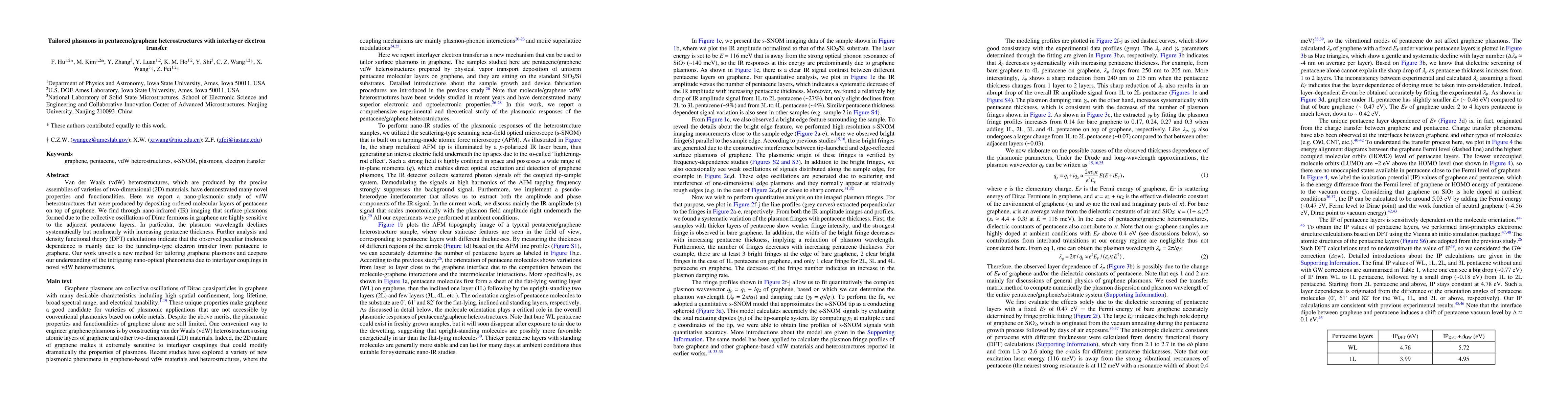 Thumbnail for Tailored plasmons in pentacene/graphene heterostructures with interlayer
  electron transfer