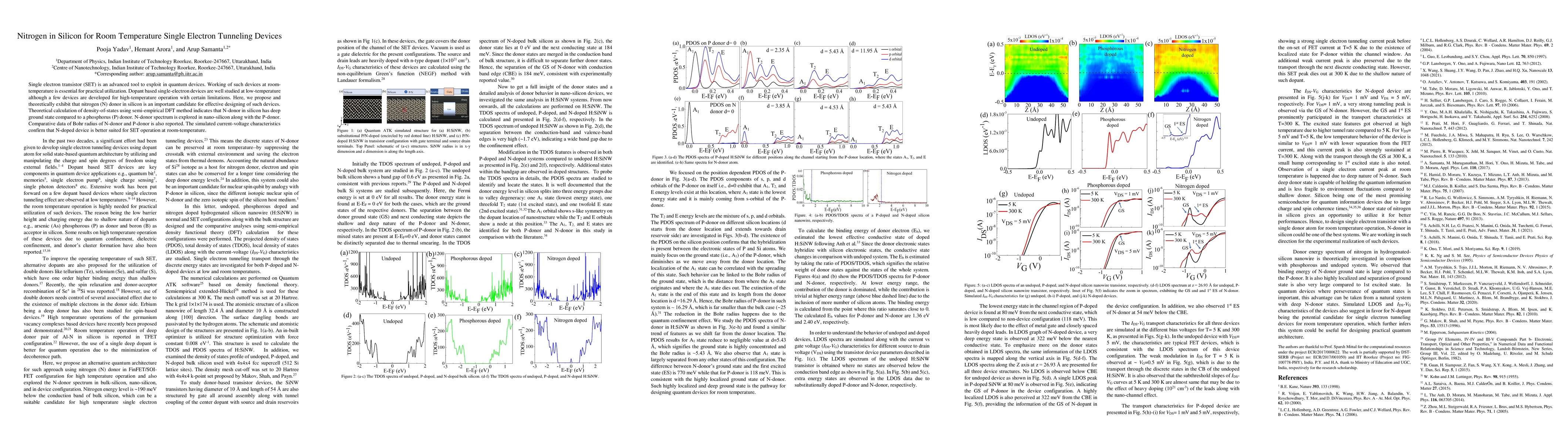 Thumbnail for Nitrogen in Silicon for Room Temperature Single Electron Tunneling
  Devices