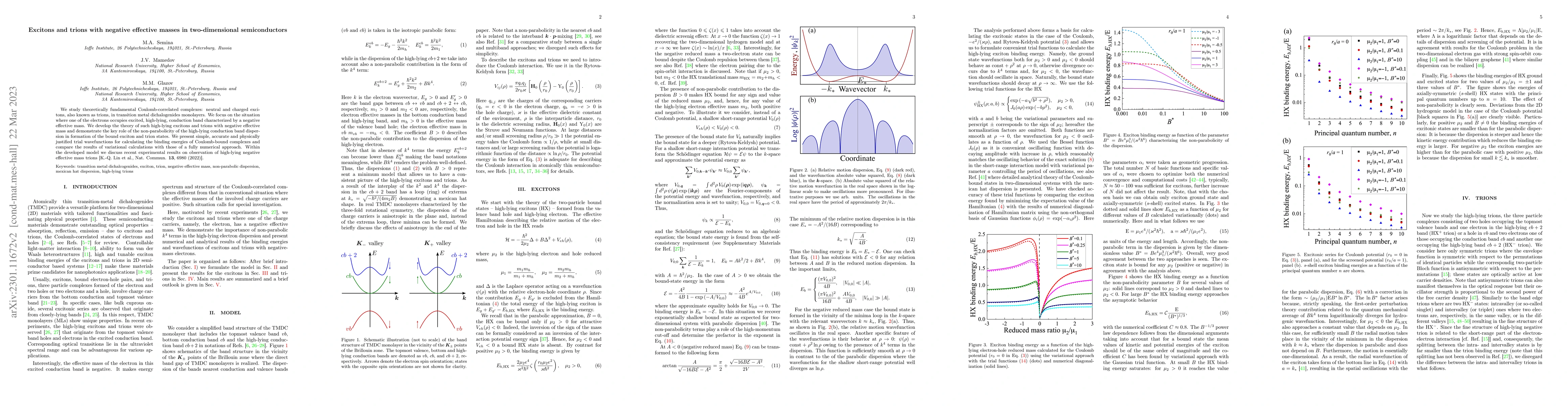 Thumbnail for Excitons and trions with negative effective masses in two-dimensional
  semiconductors