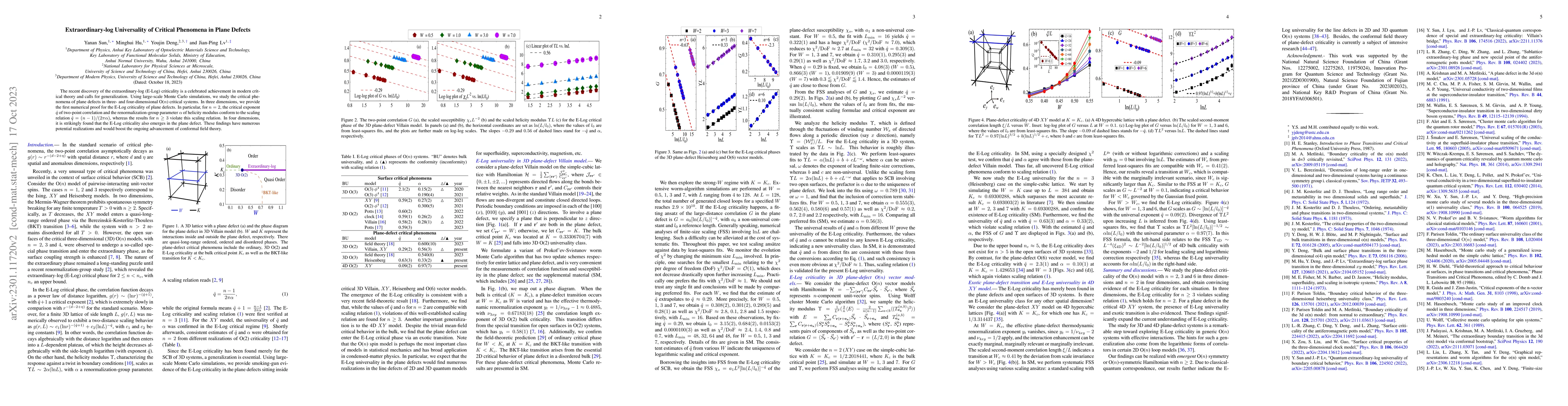 Thumbnail for Extraordinary-log Universality of Critical Phenomena in Plane Defects