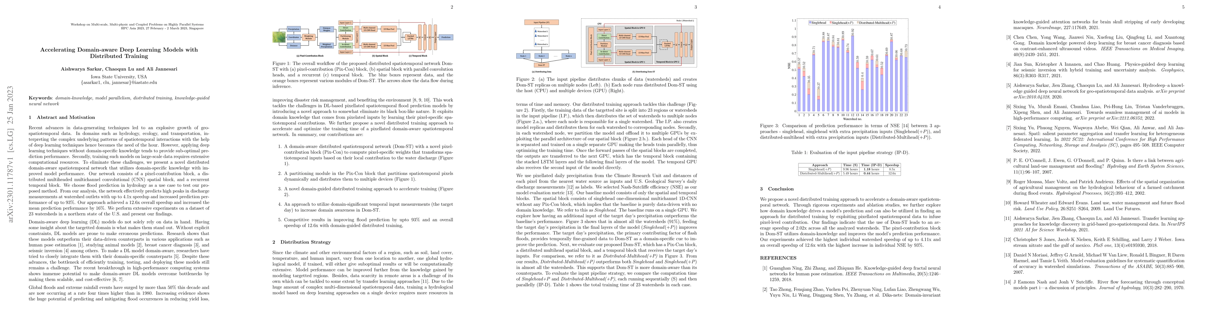 Thumbnail for Accelerating Domain-aware Deep Learning Models with Distributed Training