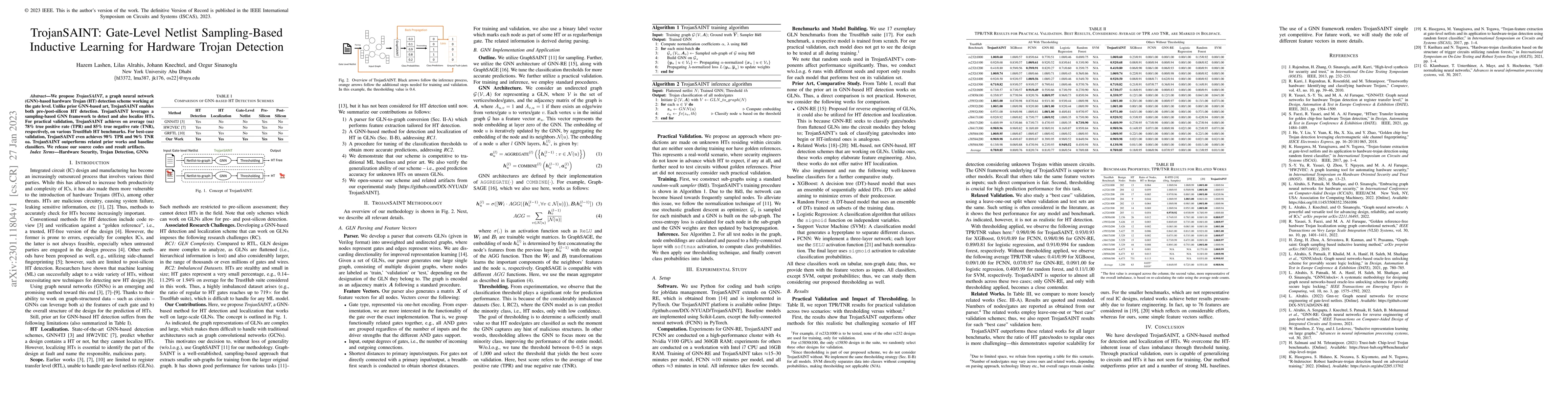Thumbnail for TrojanSAINT: Gate-Level Netlist Sampling-Based Inductive Learning for
  Hardware Trojan Detection