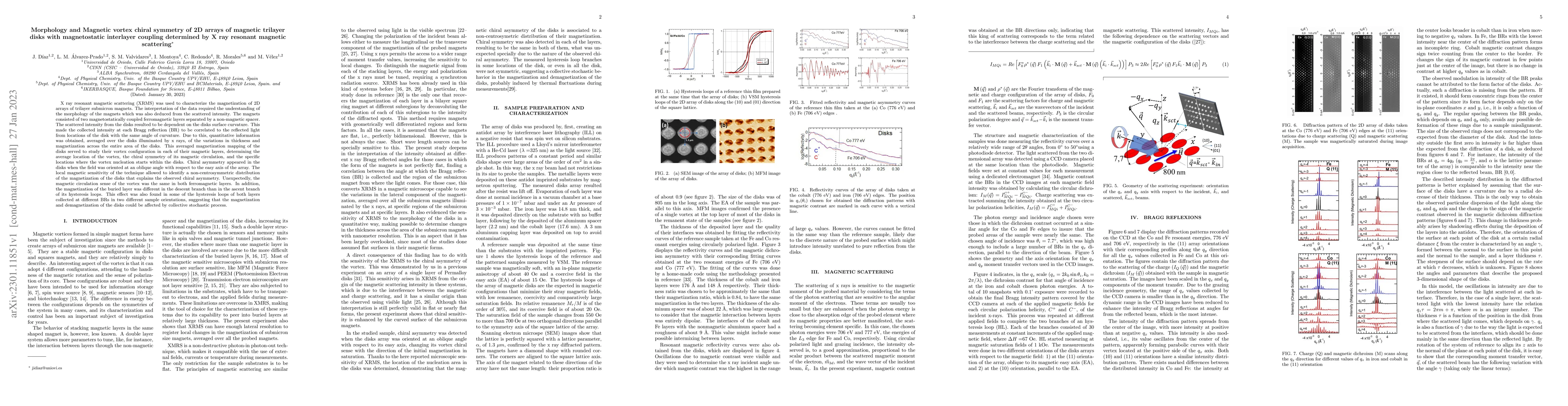 Thumbnail for Morphology and Magnetic vortex chiral symmetry of 2D arrays of magnetic
  trilayer disks with magnetostatic interlayer coupling determined by X ray
  resonant magnetic scattering