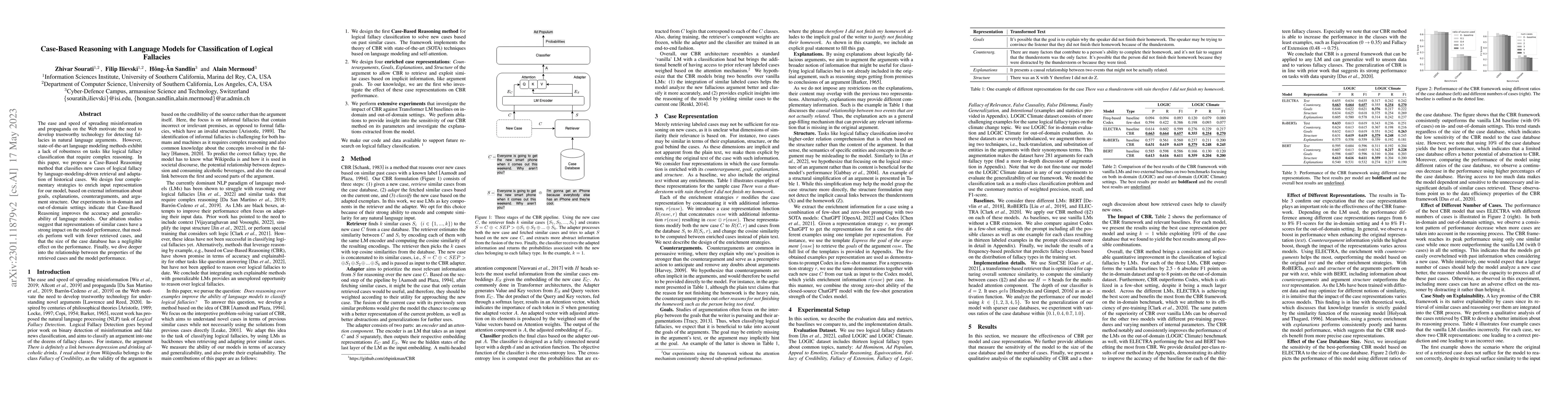Thumbnail for Case-Based Reasoning with Language Models for Classification of Logical
  Fallacies