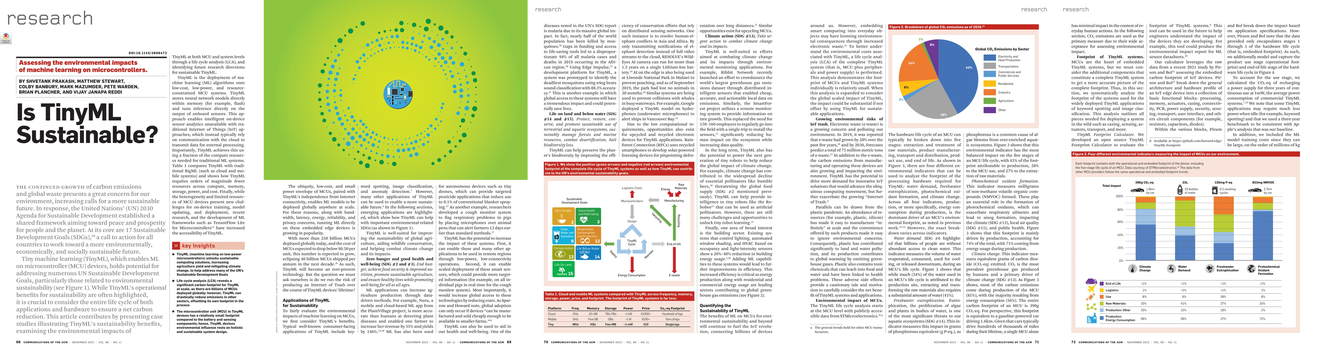 Thumbnail for Is TinyML Sustainable? Assessing the Environmental Impacts of Machine
  Learning on Microcontrollers