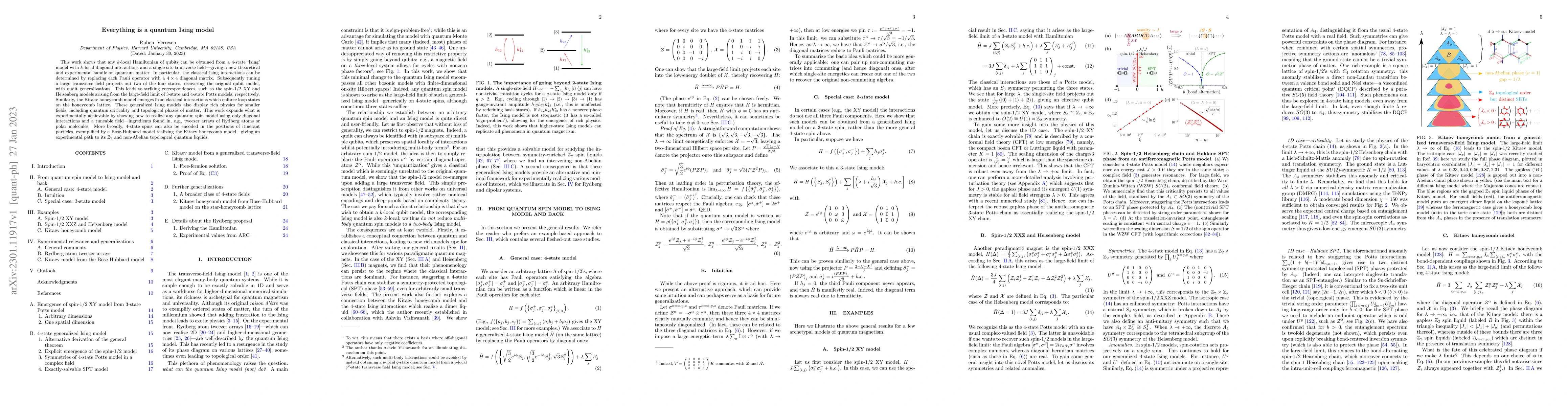 Thumbnail for Everything is a quantum Ising model