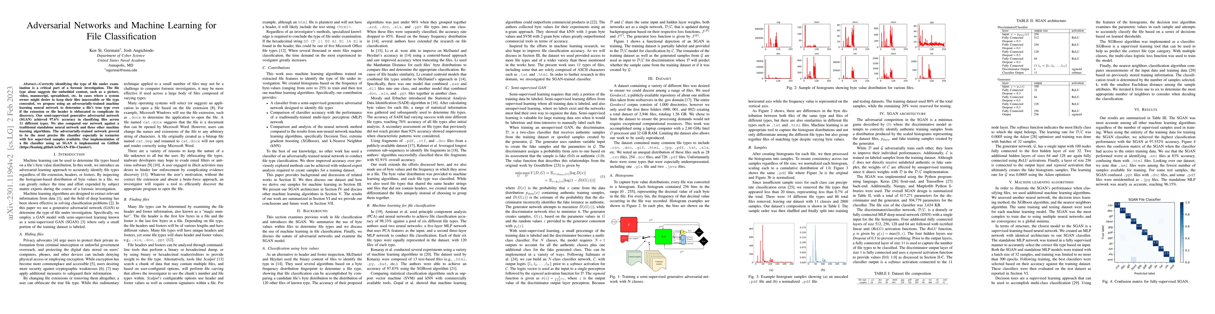 Thumbnail for Adversarial Networks and Machine Learning for File Classification