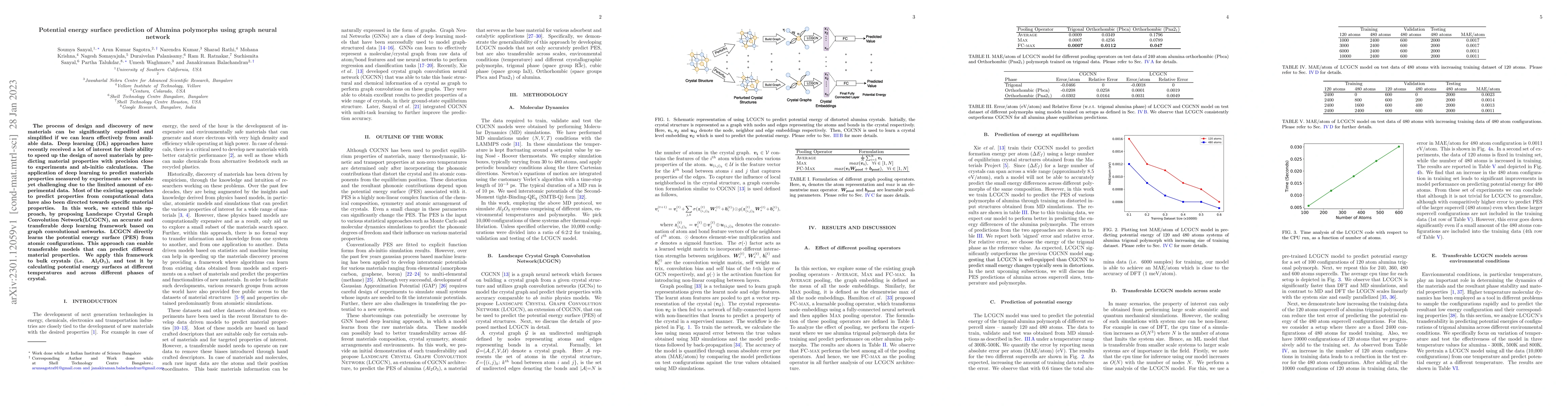 Thumbnail for Potential energy surface prediction of Alumina polymorphs using graph
  neural network