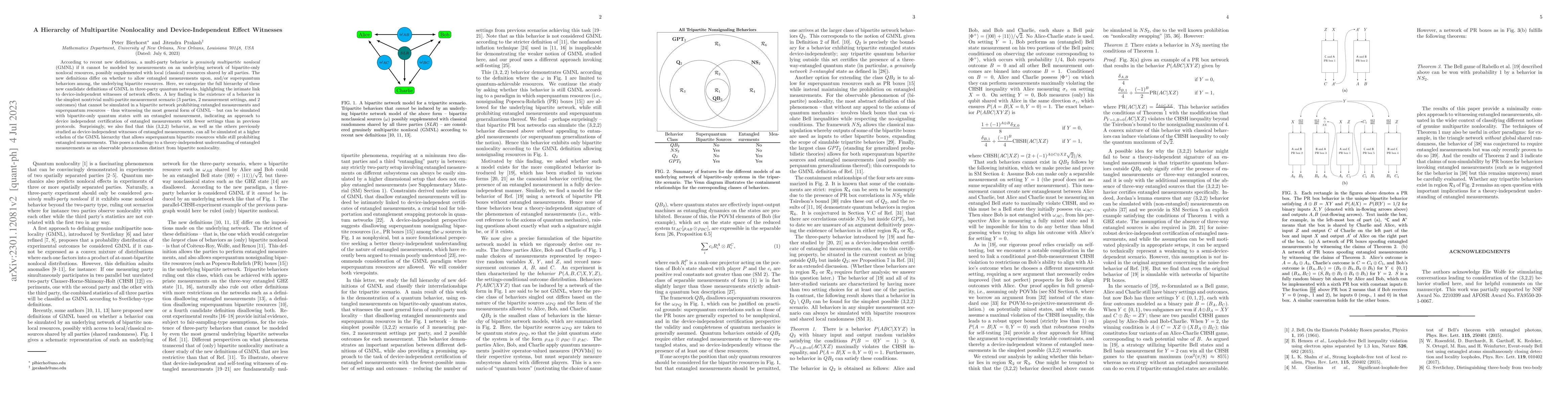 Thumbnail for A Hierarchy of Multipartite Nonlocality and Device-Independent Effect
  Witnesses