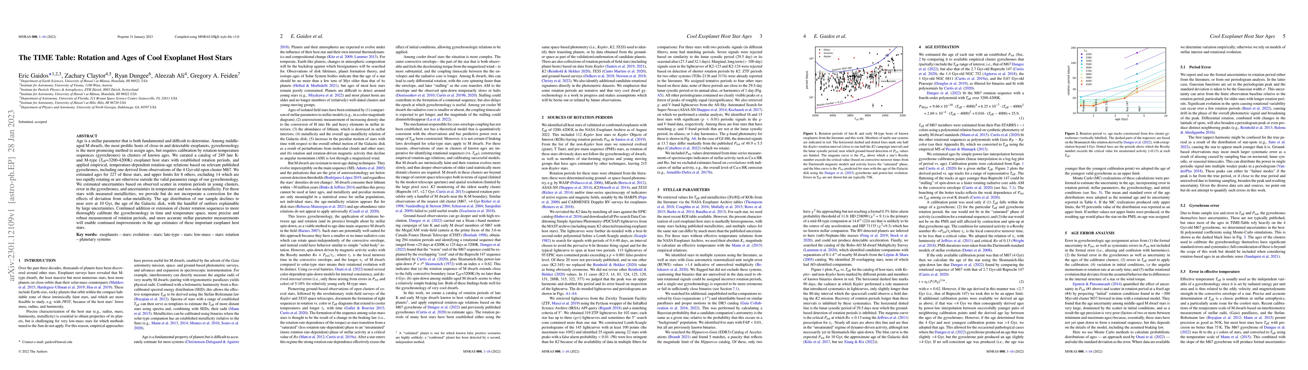 Thumbnail for The TIME Table: Rotation and Ages of Cool Exoplanet Host Stars