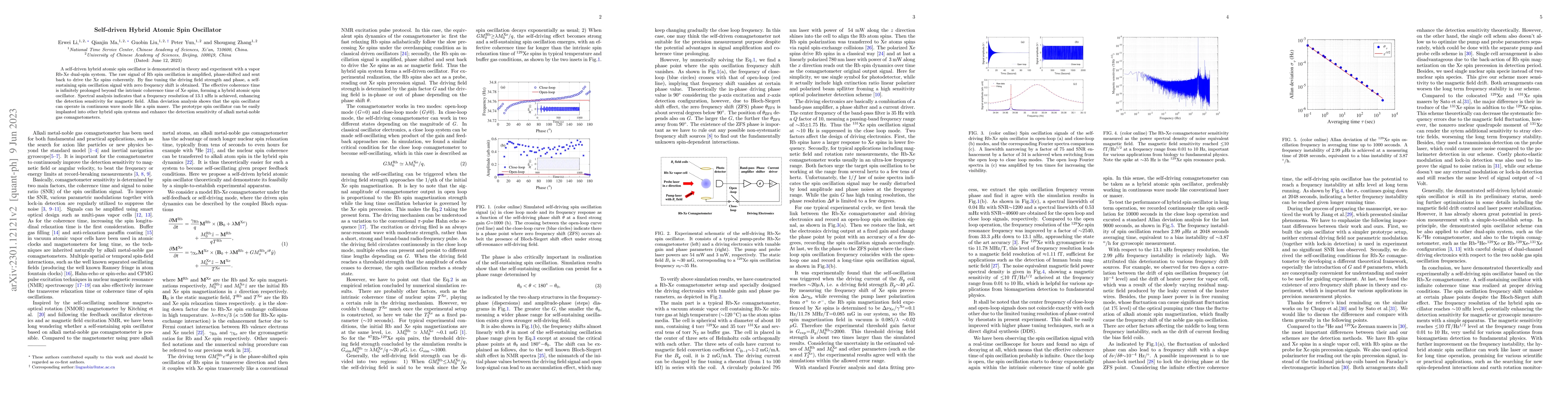 Thumbnail for Self-driven Hybrid Atomic Spin Oscillator