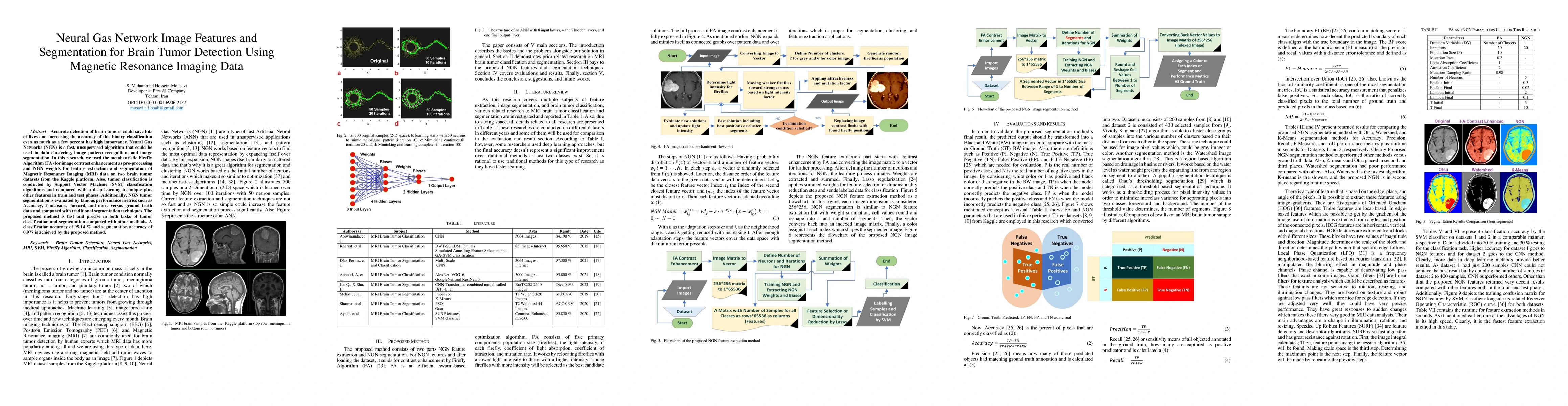 Thumbnail for Neural Gas Network Image Features and Segmentation for Brain Tumor
  Detection Using Magnetic Resonance Imaging Data