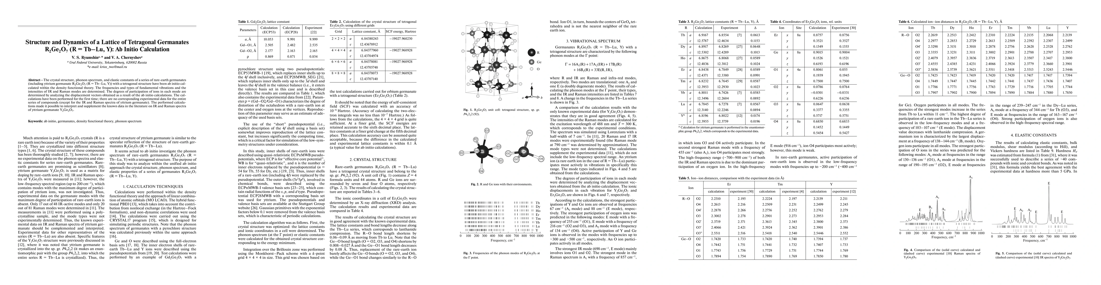 Thumbnail for Structure and Dynamics of a Lattice of Tetragonal Germanates R2Ge2O7 (R
  = Tb-Lu, Y): Ab Initio Calculation