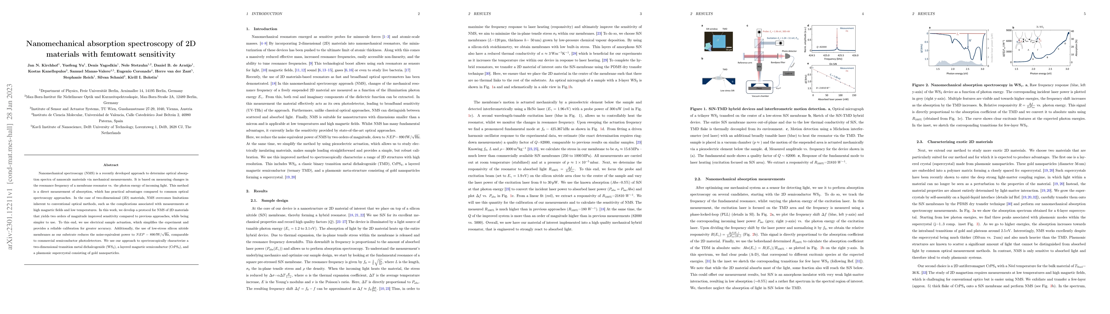 Thumbnail for Nanomechanical absorption spectroscopy of 2D materials with femtowatt
  sensitivity