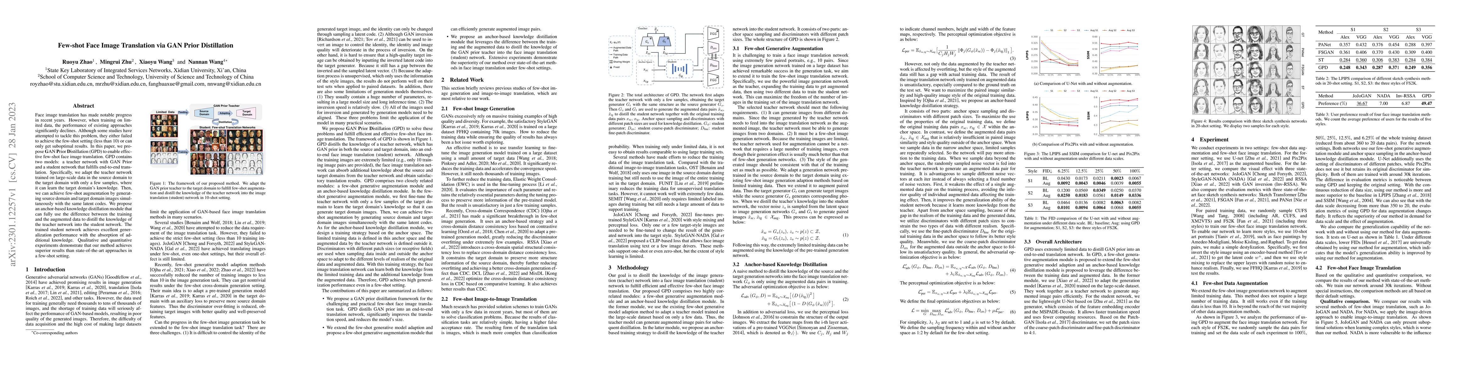 Thumbnail for Few-shot Face Image Translation via GAN Prior Distillation