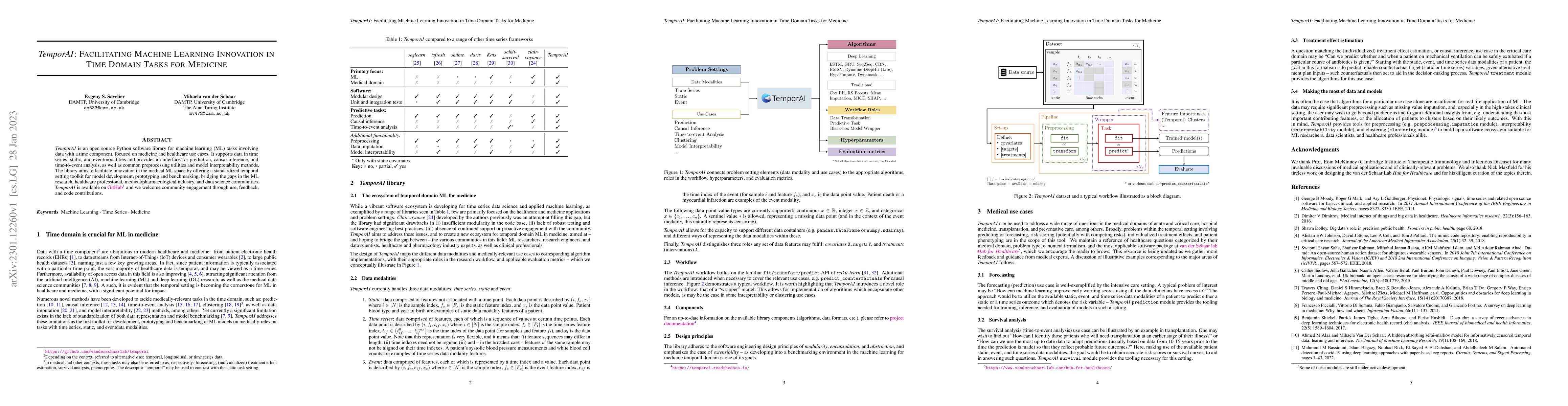 Thumbnail for TemporAI: Facilitating Machine Learning Innovation in Time Domain Tasks
  for Medicine