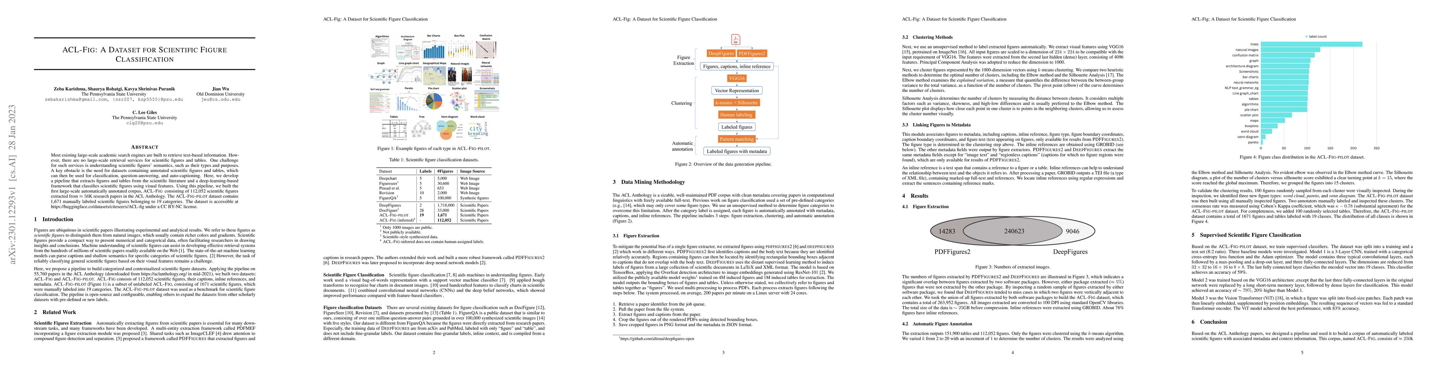 Thumbnail for ACL-Fig: A Dataset for Scientific Figure Classification