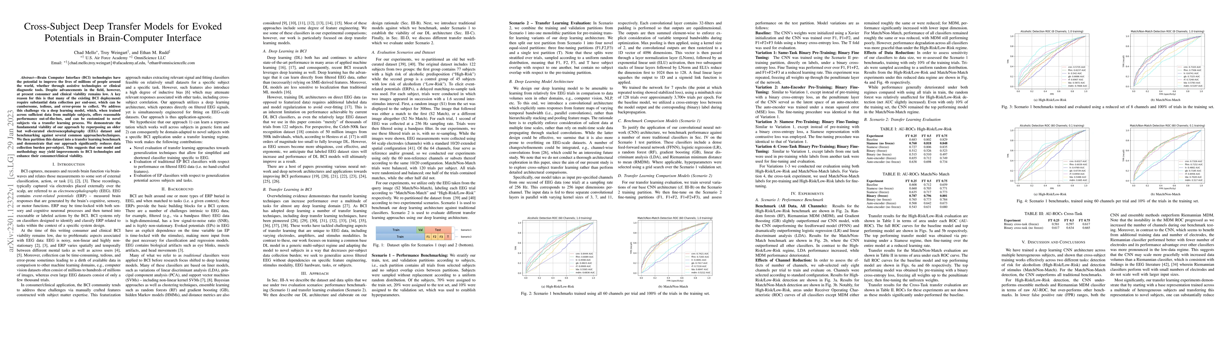 Thumbnail for Cross-Subject Deep Transfer Models for Evoked Potentials in
  Brain-Computer Interface