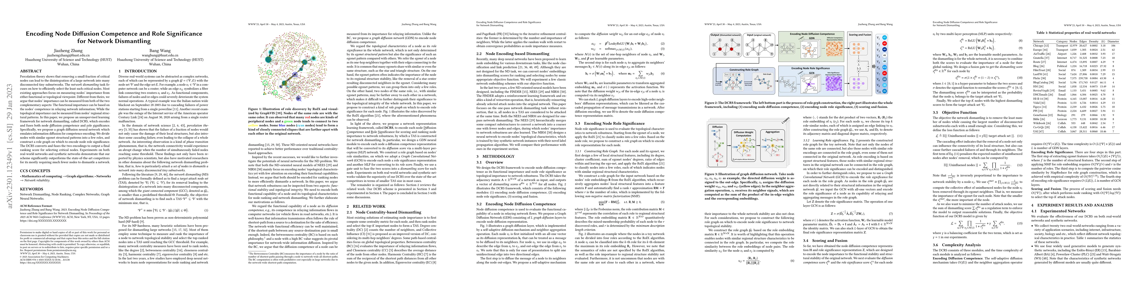 Thumbnail for Encoding Node Diffusion Competence and Role Significance for Network
  Dismantling