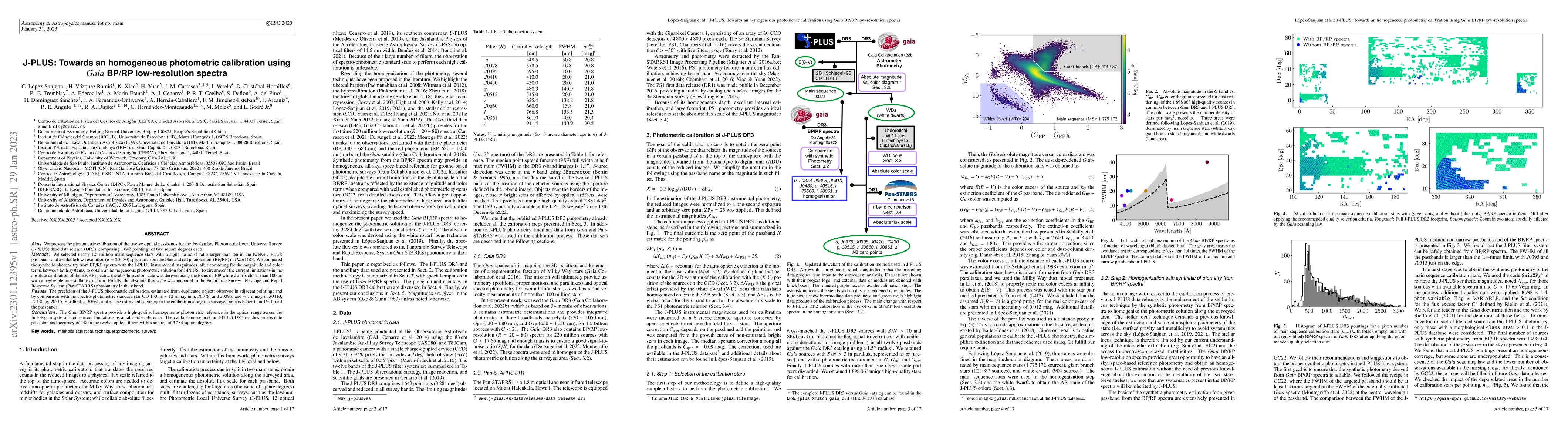 Thumbnail for J-PLUS: Towards an homogeneous photometric calibration using Gaia BP/RP
  low-resolution spectra