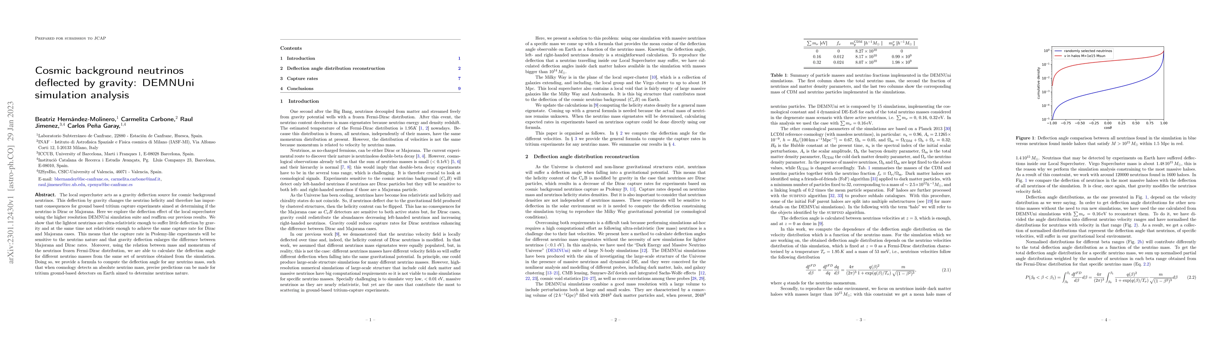 Thumbnail for Cosmic Background Neutrinos Deflected by Gravity: DEMNUni Simulation
  Analysis