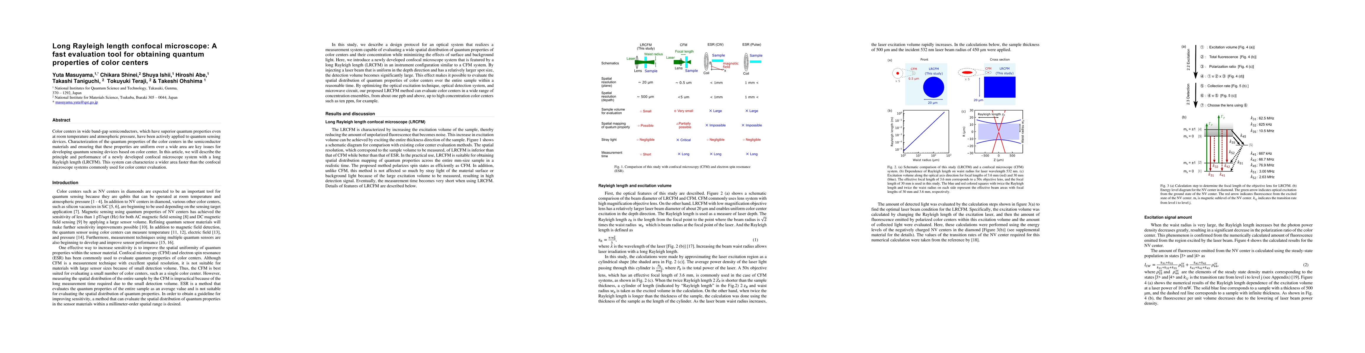 Thumbnail for Long Rayleigh length confocal microscope: A fast evaluation tool for
  obtaining quantum properties of color centers
