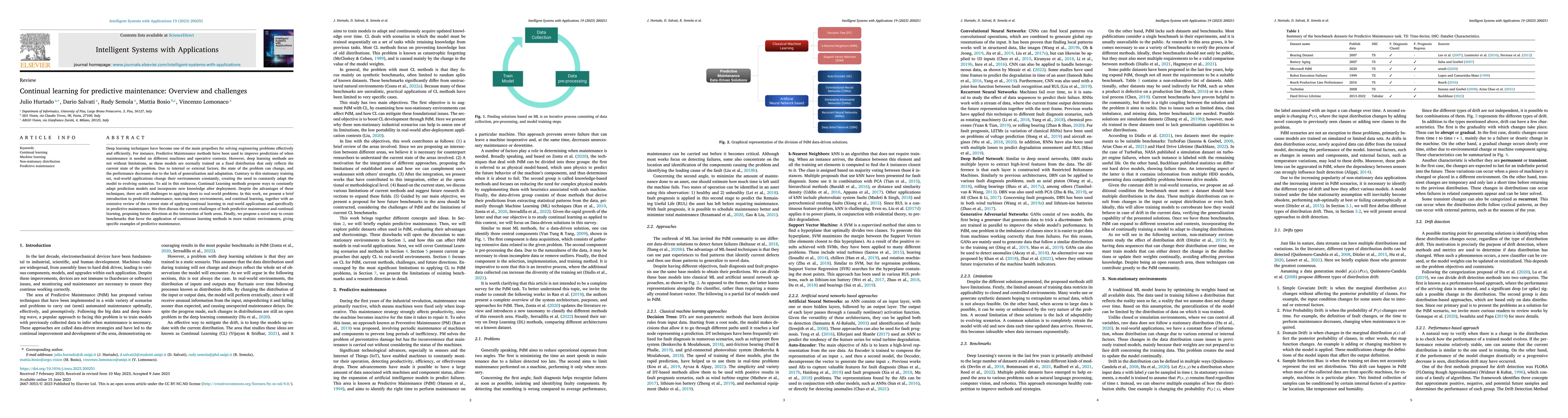 Thumbnail for Continual Learning for Predictive Maintenance: Overview and Challenges