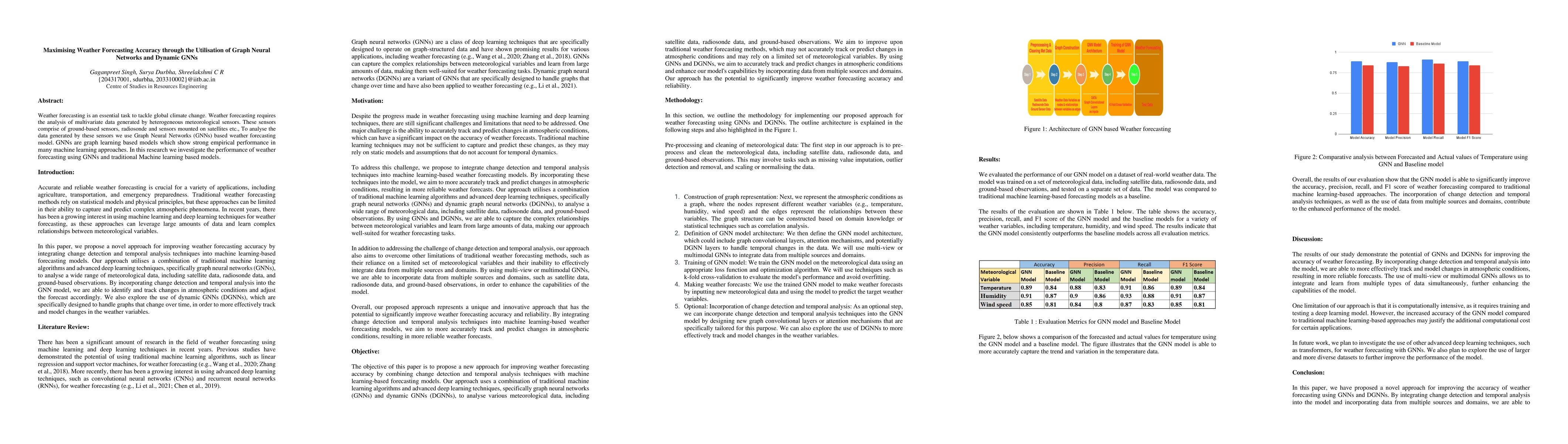Thumbnail for Maximising Weather Forecasting Accuracy through the Utilisation of Graph
  Neural Networks and Dynamic GNNs