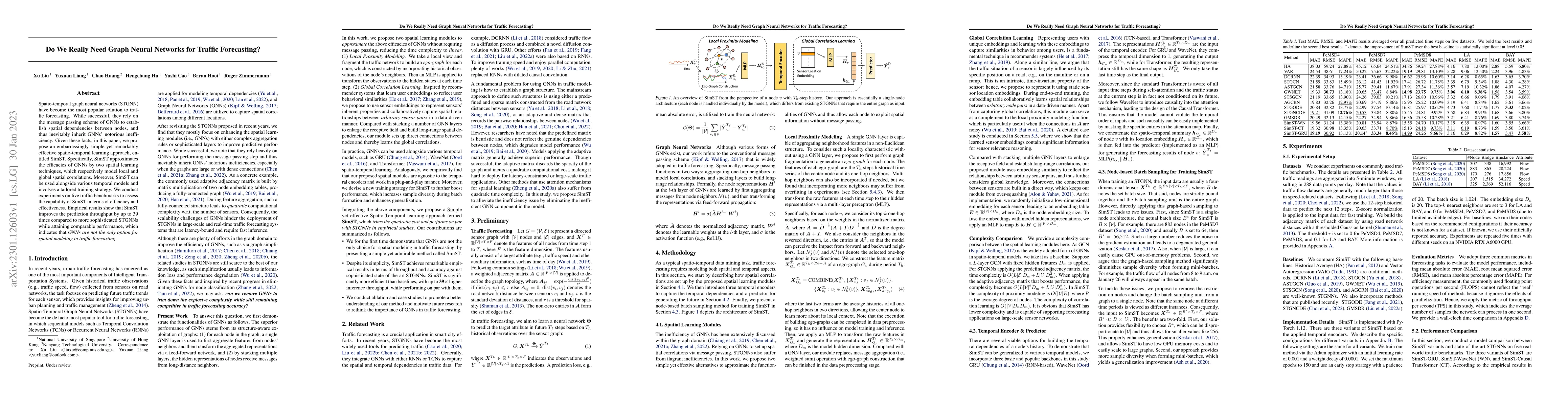 Thumbnail for Do We Really Need Graph Neural Networks for Traffic Forecasting?